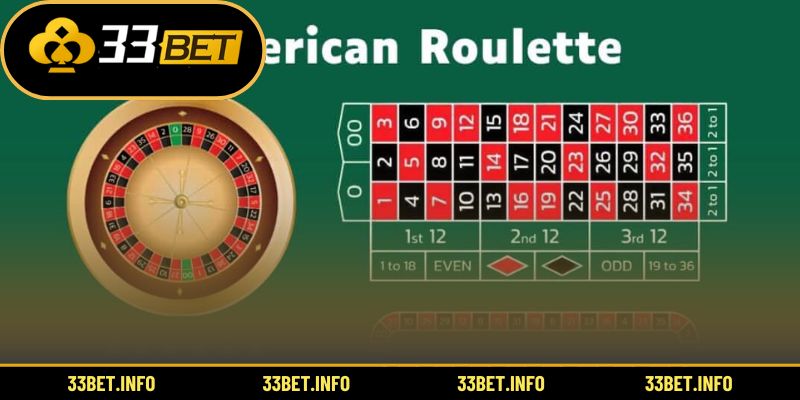 Bàn roulette châu Âu và Mỹ trong casino trực tuyến