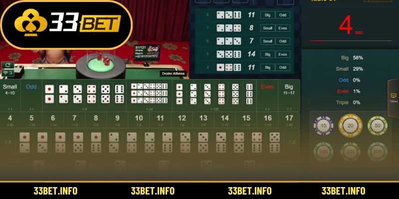 Hướng dẫn chi tiết thao tác đặt cược trong tài xỉu online