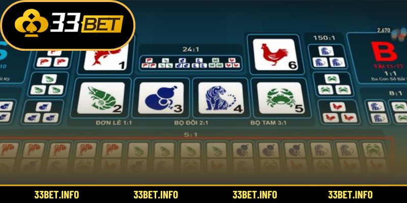 Tổng quan hấp dẫn của trò bầu cua online hiện nay