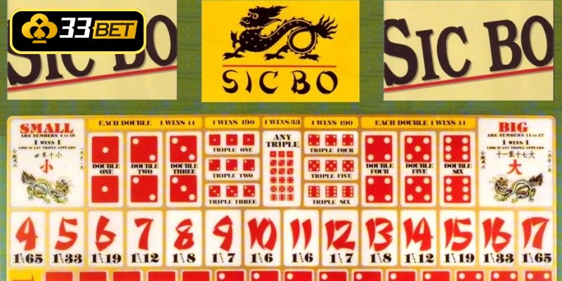 Những ưu thế vượt trội khi chơi tài xỉu online