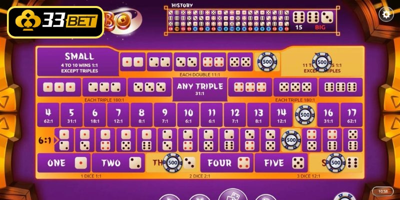 Tìm hiểu quy luật vận hành bộ môn Sicbo trực tuyến